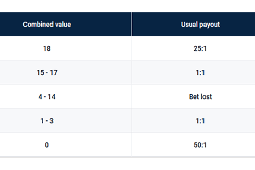 Combined Value Side Bets